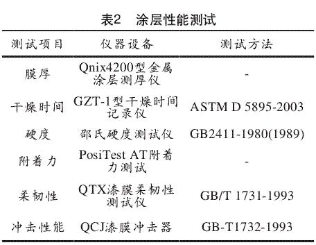 涂層性能測(cè)試