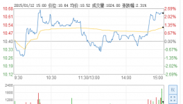 金力泰擬使用3006萬(wàn)元資金設(shè)立涂料公司