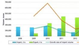 全球鈦白粉市場發(fā)展空間分析