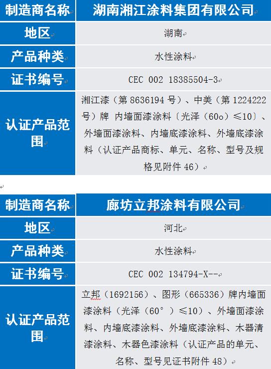 奔騰漆業(yè)等8家涂企通過6月中國環(huán)境標志認證