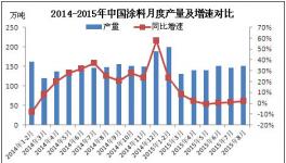 國內鈦白粉行業(yè)陷入低價常態(tài)