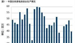 全球鈦白粉供應(yīng)和需求回顧