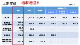立邦中國2015年預(yù)計重涂市場增長98% 