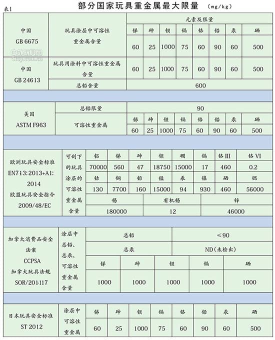 2016玩具涂料新標(biāo)準(zhǔn)將于2016年1月1日開始實(shí)施  