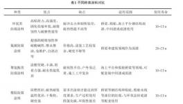 海洋防腐涂料的研究進(jìn)展