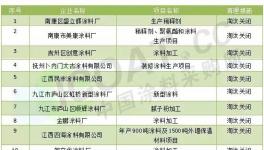 四川、江西、貴州等省數(shù)十家涂料項(xiàng)目被關(guān)停(附名單)