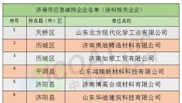 濟(jì)南圣泉、杜邦華佳等企業(yè)被列入應(yīng)急減排企業(yè)