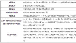 中山華明泰化工民眾第二分公司新項(xiàng)目環(huán)境影響報(bào)告書公示