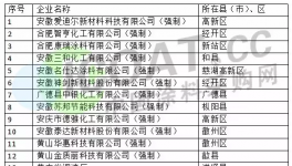 33家涂料企業(yè)列入強(qiáng)制性清潔生產(chǎn)重點審核