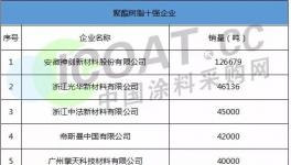 安徽神劍、浙江光華、黃山恒泰等企業(yè)入圍2017年樹脂十強(qiáng)