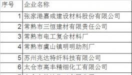又關(guān)閉36家化工企業(yè)!(附名單)