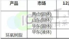 警報！這種原材料要跌了！囤貨危險！