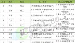 第二批示范企業(yè):三棵樹、晨陽水漆、巴斯夫等30家化工企業(yè)
