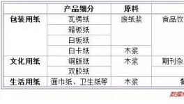 漲價勢頭已席卷全球!再不漲價你就OUT了 
