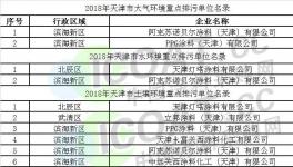 立邦、PPG、阿克蘇諾貝爾、關(guān)西等企業(yè)被納入重點(diǎn)排污名單
