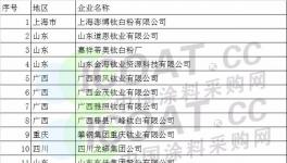 503家化工企業(yè)被列為2018年重點(diǎn)監(jiān)察單位!(附名單)
