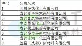 化工園“保護(hù)傘”失效！這些涂料企業(yè)很“受傷”！