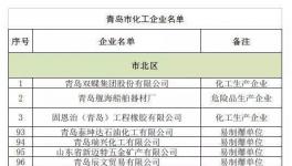6月這些化工企業(yè)或?qū)⑼Ｏ蕻a(chǎn)!或引發(fā)漲價(jià)潮(附名單)