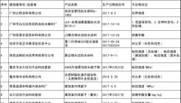江蘇省、廣東省、上海市、河南省多省發(fā)布抽檢不合格產(chǎn)品