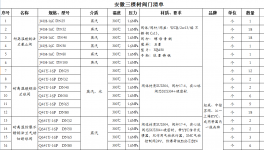 三棵樹(shù)涂料最新一批設(shè)備采購(gòu)