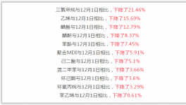 冰火兩重天！近一個(gè)月國內(nèi)原材料暴跌！國外卻在大幅上漲