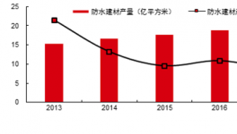 被低估了！這家企業(yè)竟是國(guó)內(nèi)防水材料生產(chǎn)能力最大的企業(yè)