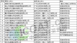 官司纏身！環(huán)保違規(guī)！失信！質(zhì)量不合格！立邦涂料怎么了