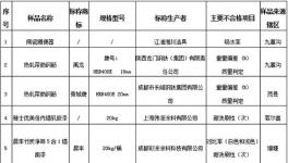 曝光！又一批涂料產(chǎn)品抽檢不合格！