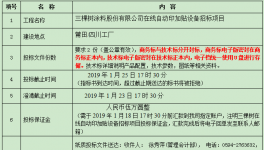 三棵樹涂料又一批設(shè)備集中招標