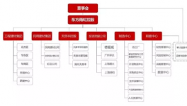 東方雨虹突然換帥！正在布局這個(gè)領(lǐng)域！