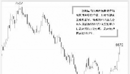 這種原材料竟連續(xù)三天大漲！累計(jì)漲幅近9%！