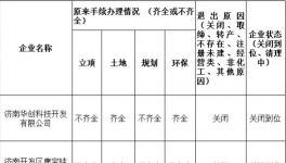 山東、浙江等多地化工企業(yè)再現(xiàn)停產(chǎn)！