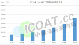 三棵樹為何這么牛！看看這里就明白………..