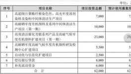 被指利益輸送！七彩化學(xué)剛上市就被曝出多項內(nèi)幕！