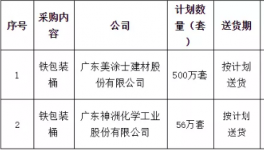 美涂士2019年556萬套鐵包裝桶項目緊急招標(biāo)！