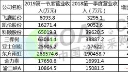 揭秘!涂料企業(yè)業(yè)績大增!原因竟然是……