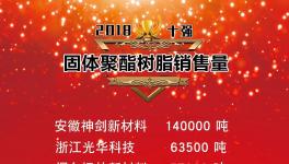 樹脂十強權威發(fā)布！