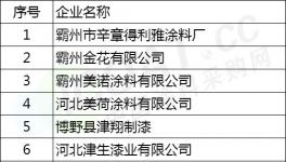 5月8日開始！2.2萬人次赴“2+26”39個城市進行大氣污染督察