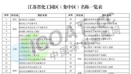 江蘇省53家化工園區(qū)名單發(fā)布！60%將退出！
