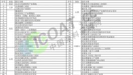 定了！江蘇關(guān)停30個(gè)化工園區(qū)！山東關(guān)停114個(gè)園區(qū)！