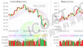 瘋了！汽油暴降2元/升！化工原材料“放血大促銷”！