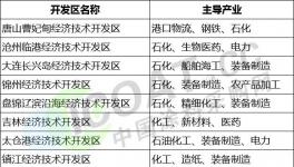 定了！江蘇常州2400家化工企業(yè)關(guān)停！全省關(guān)閉30個(gè)化工園區(qū)