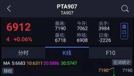 瘋漲！PTA漲停！PP漲停！上半年化工原材料漲幅榜發(fā)布！