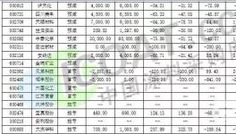 慘不忍睹！全球化工巨頭陷入集體業(yè)績下滑！