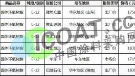 漲瘋了！環(huán)氧樹脂1天暴漲1000元/噸！限量供應(yīng)！停止接單！
