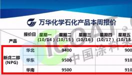 環(huán)氧樹脂最高漲3000元/噸！背后“推手”找到了！