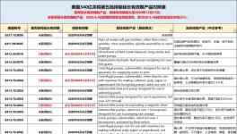 突發(fā)！美國宣布對部分中國商品恢復(fù)加征25%關(guān)稅！