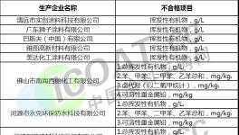 巴斯夫，河北晨虹，五羊油漆幾十家涂料產(chǎn)品不合格！