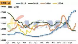 緊急！環(huán)氧樹(shù)脂企業(yè)封盤！停止接單！化工原料暴漲！