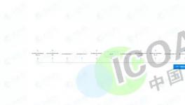 大事件！100多家粉末涂料企業(yè)重組成立三大公司！